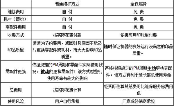 深圳奥瑞纳消防主机打印机滚纸轴