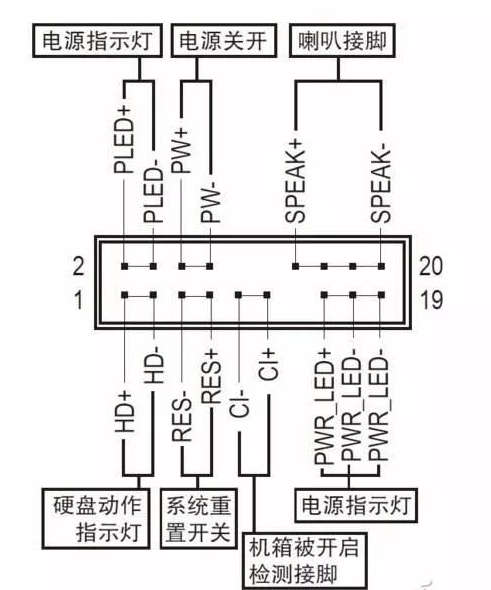 技嘉主板主机开关接线