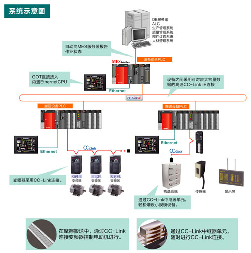 零件配套主机厂如何开发