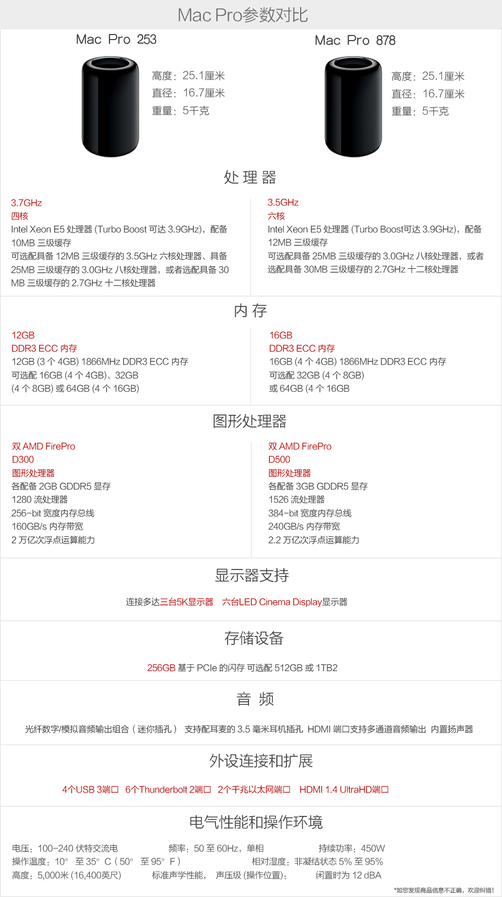 苹果主机做游戏怎么样