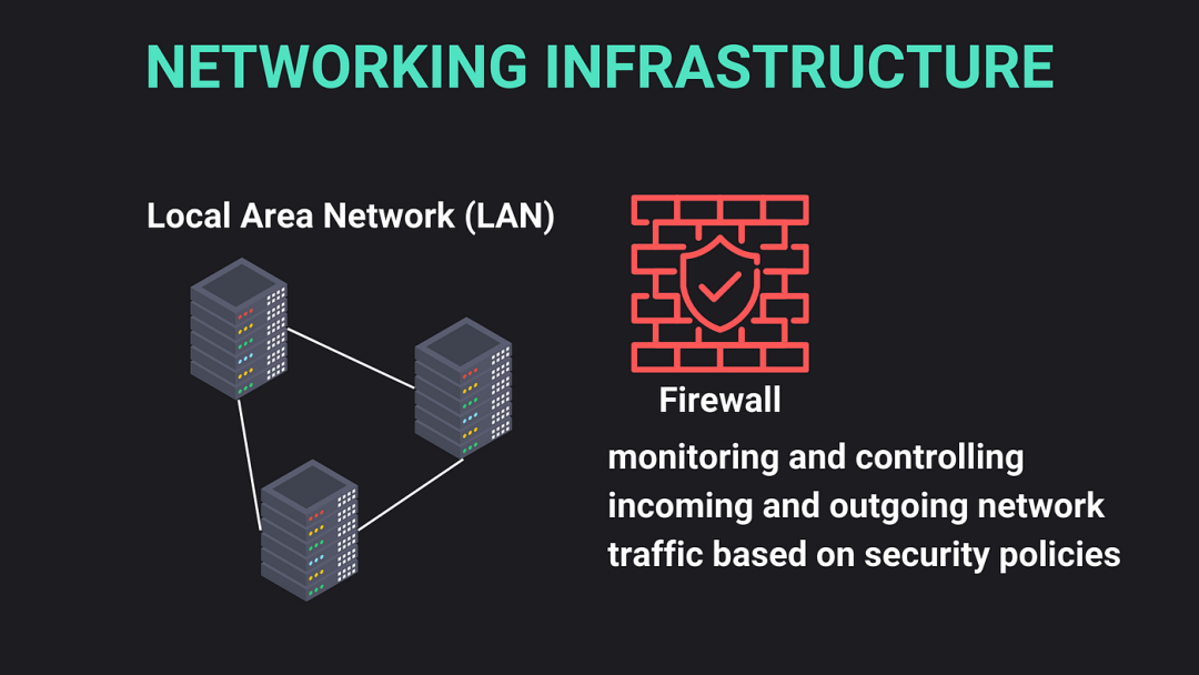 提供互联主机通信的是