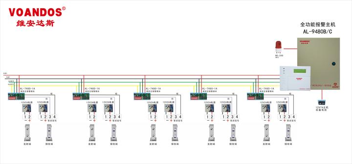 报警主机的总线和分线的区别