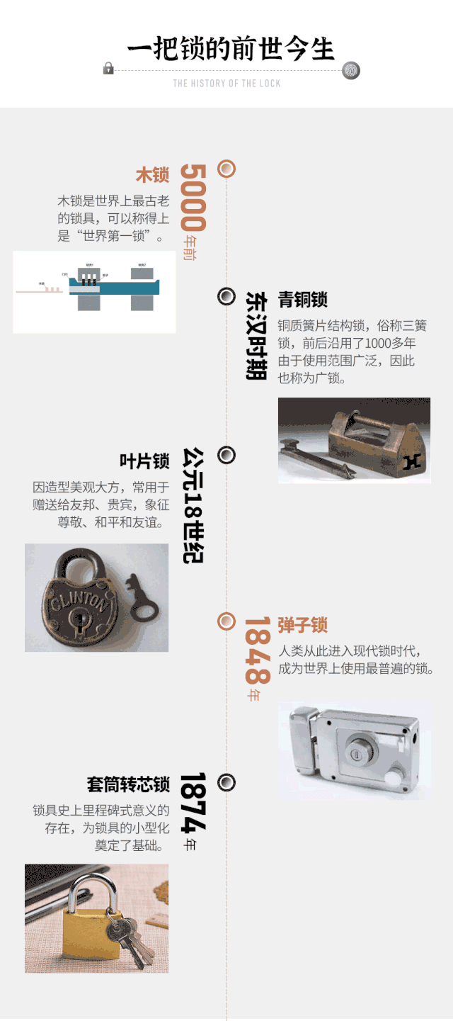 历代锁区主机