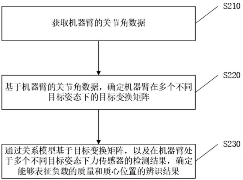 主机臂距差正负值指的是什么意思