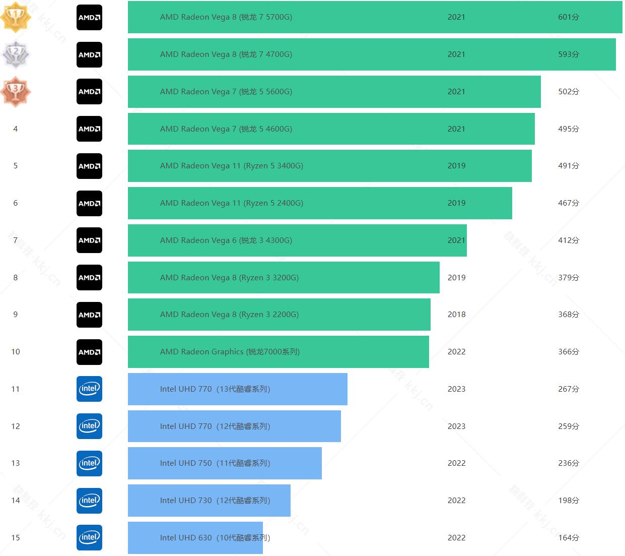 电脑主机硬盘排行榜
