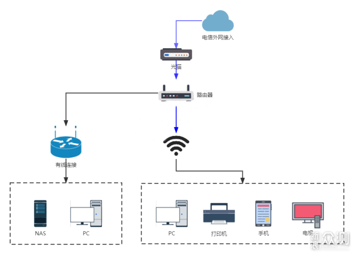 网络上的主机既可以用它的域名