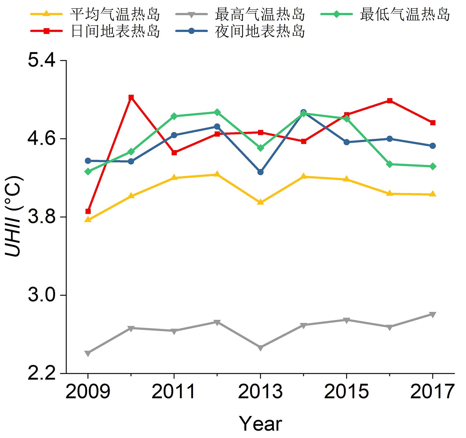热拉未能找到使用主机