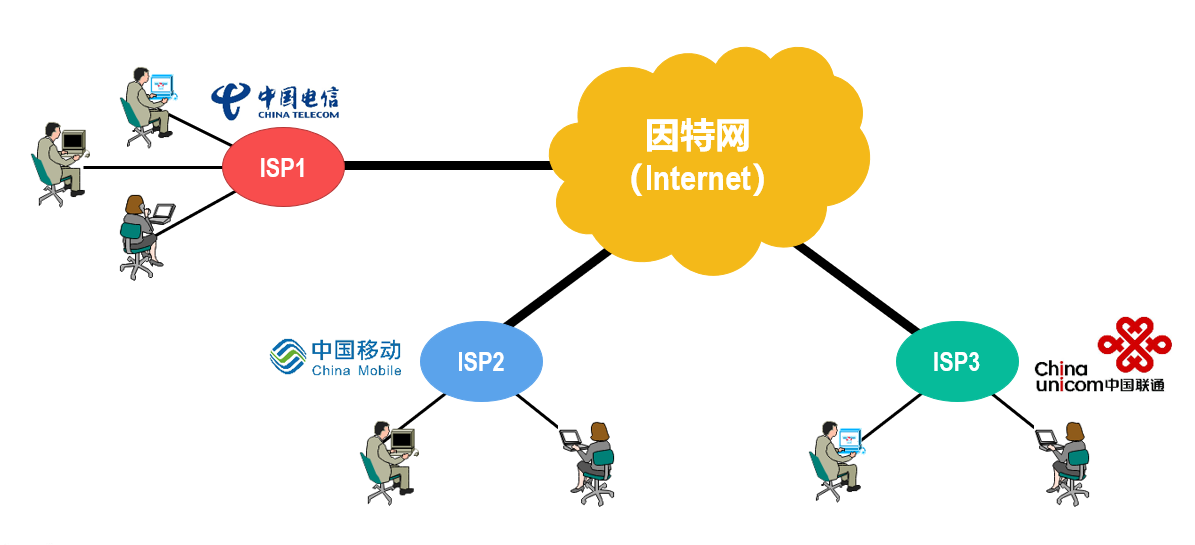 提供互联主机通信的是