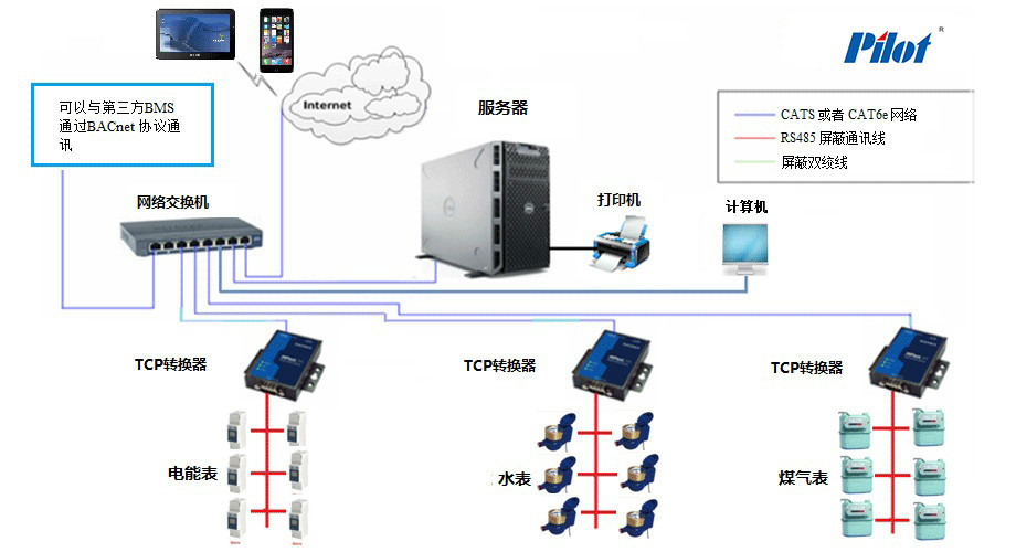 远程抄表主机价格