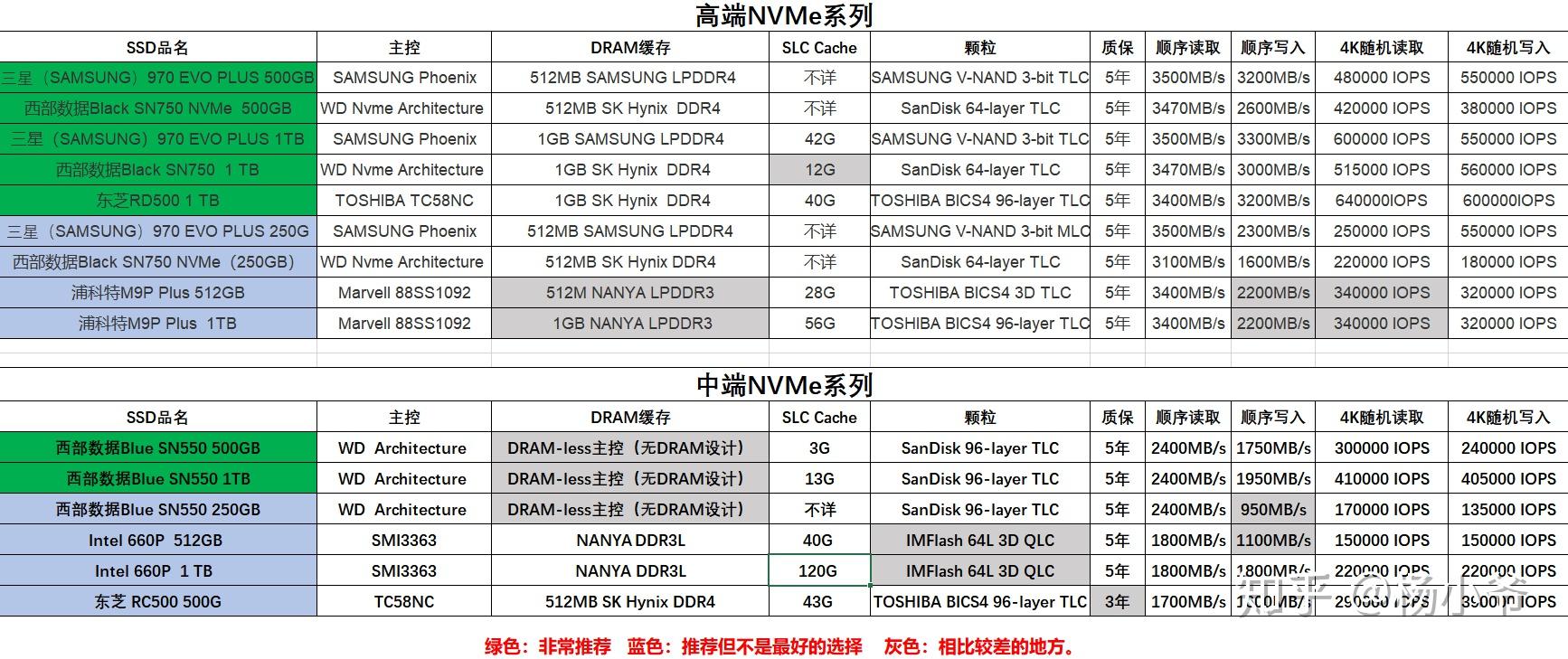 游戏主机硬盘多大好