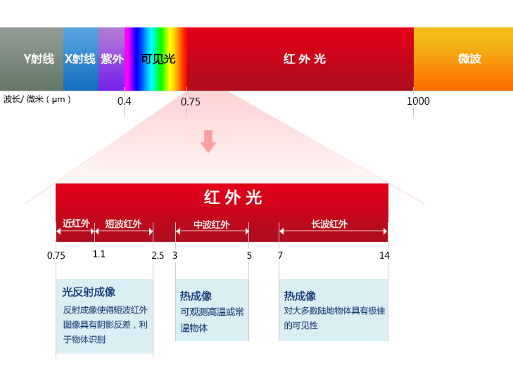 红外智能主机