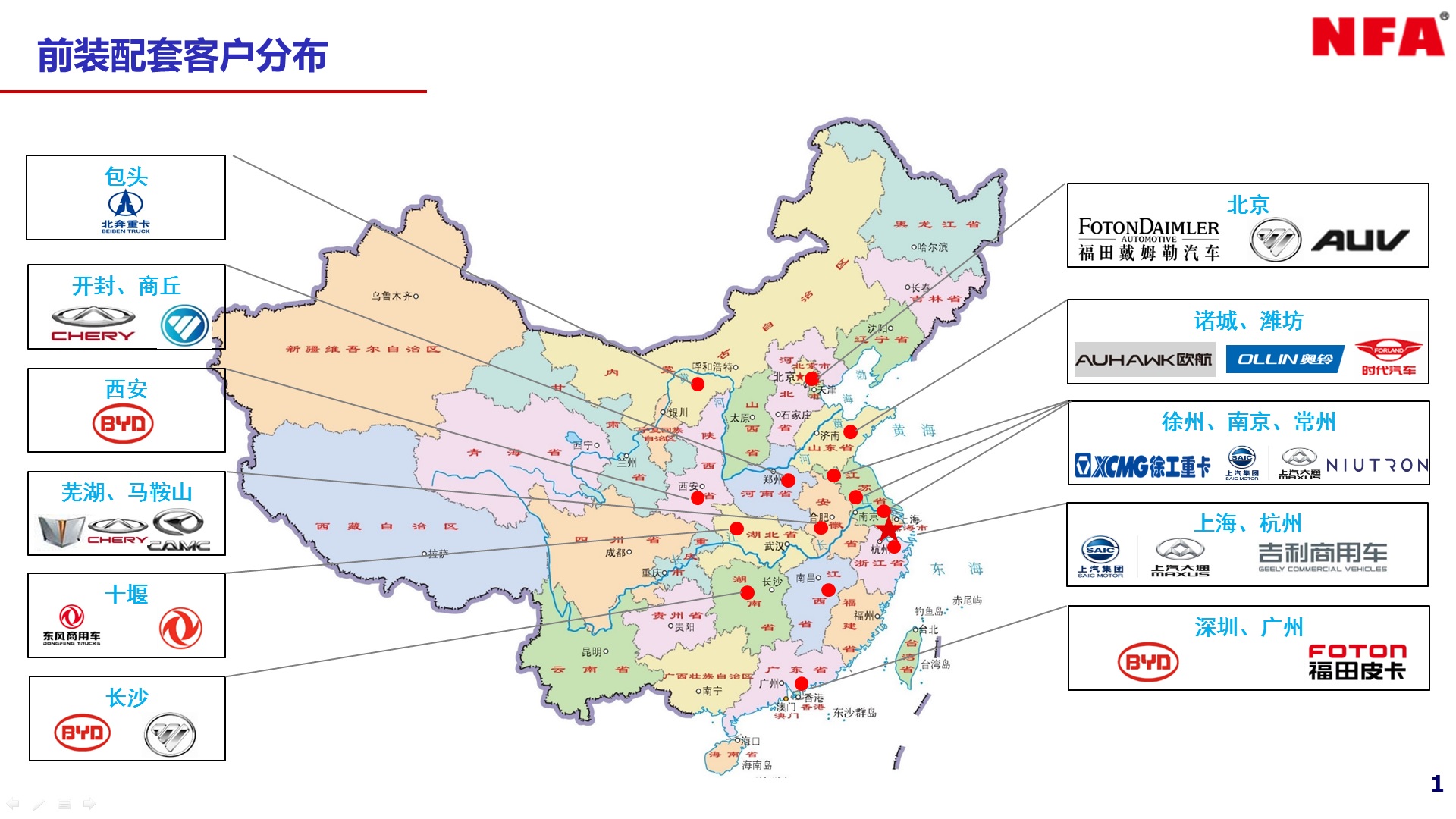 东北汽车主机厂么