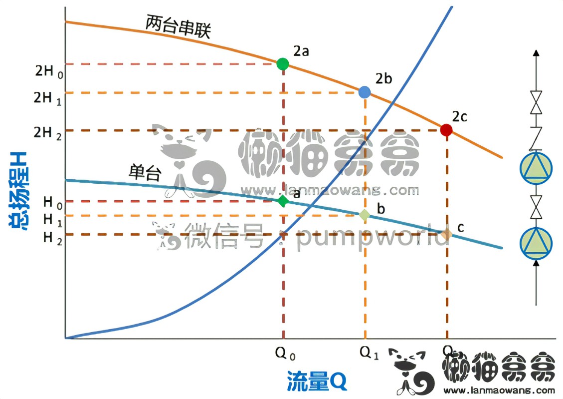 主机和泵串联再并联