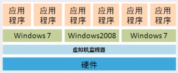 虚拟机跟主机是一个机器码吗