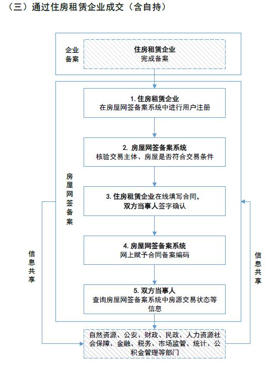 房屋卖买合同价格以备案为准吗