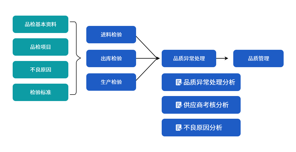 主机厂干质量管理好不好