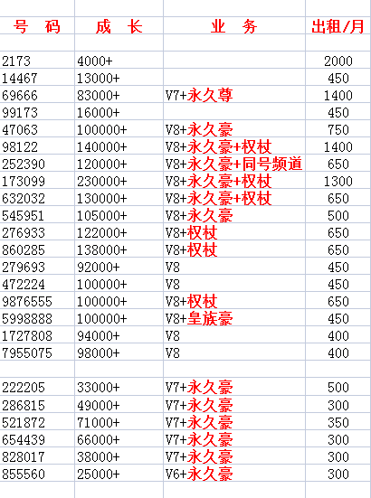 义乌的主机号码是多少钱一个