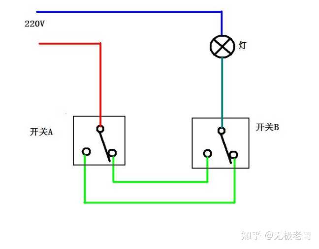 主机开关旁边一个灯