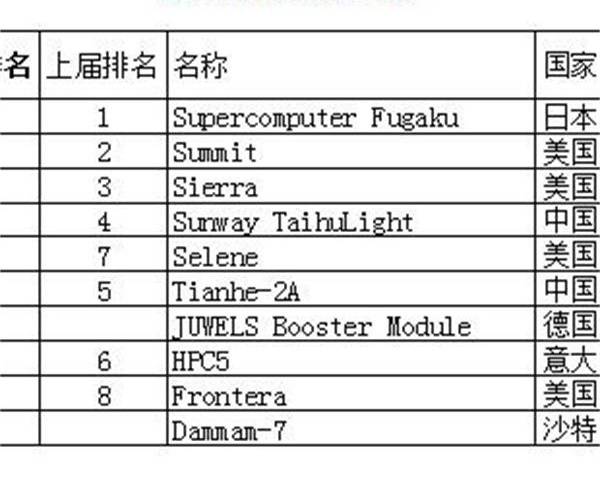 全球多少台主机