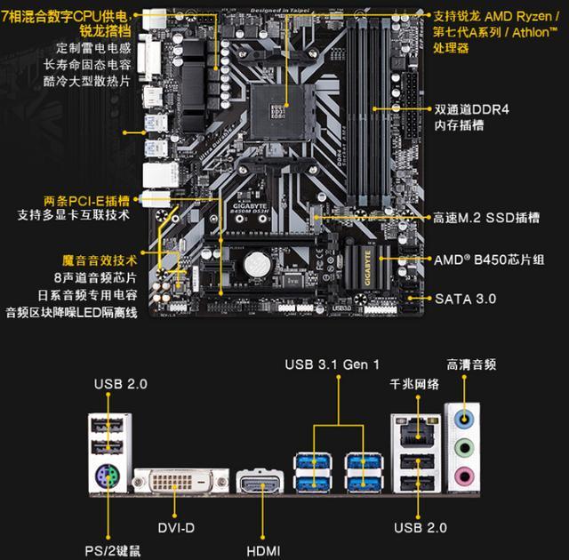 配一台打英雄联盟的主机