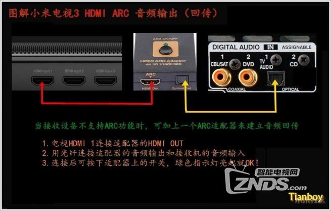 音响和主机怎么连接电视机