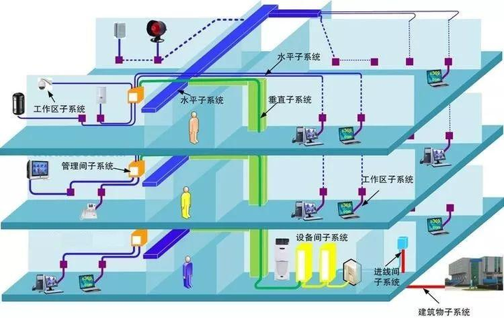 弱电管理主机是电脑