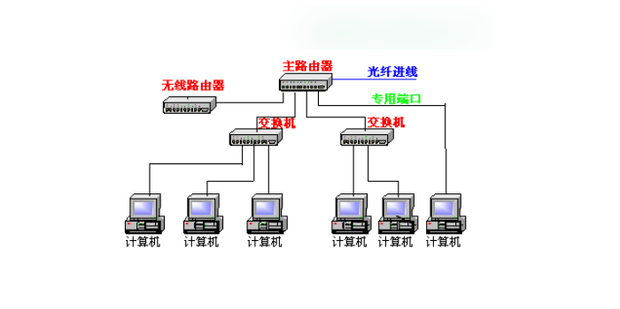 局域网内主机互平台