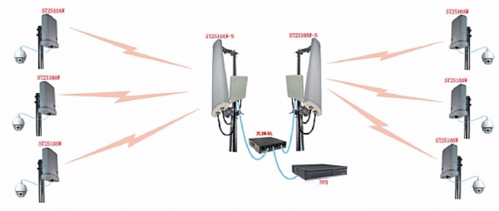 双绞线接监控主机