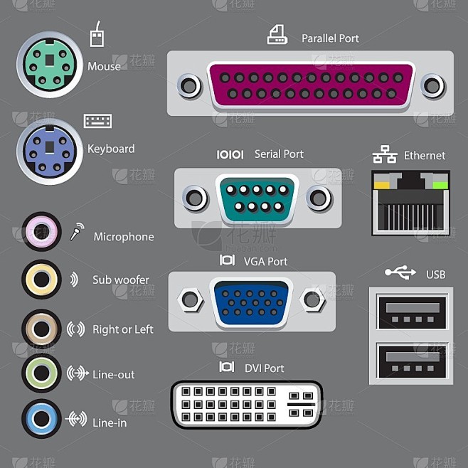 电脑主机和端口