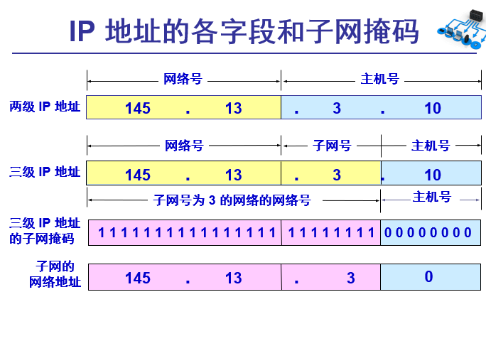计算掩码有多少台主机