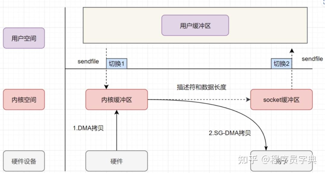 不同主机拷贝示例