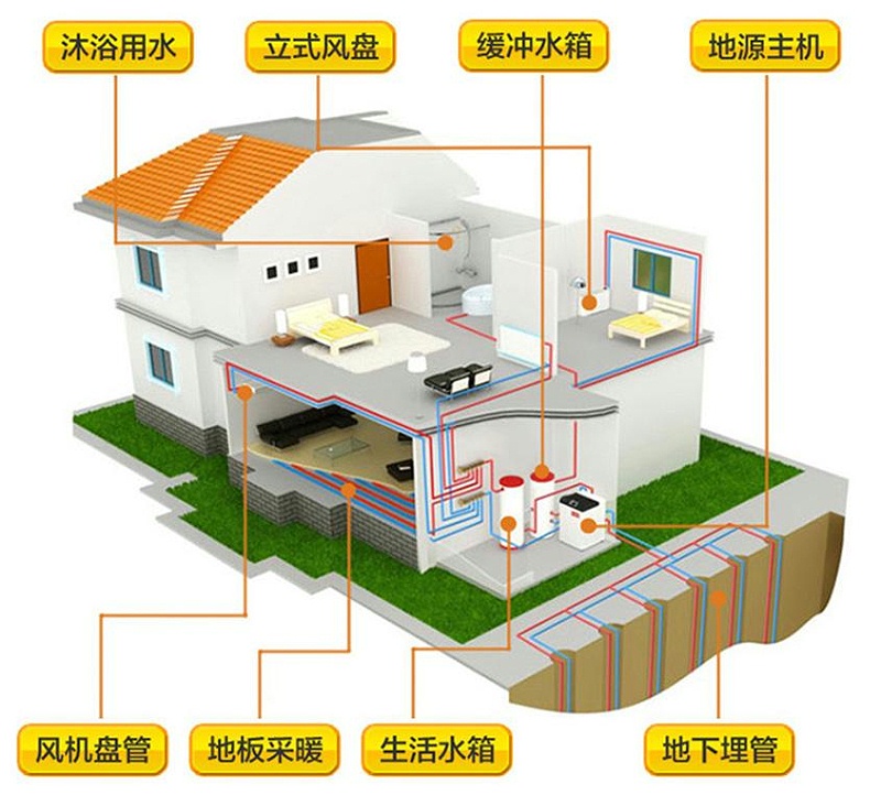 地源热泵主机最小流量怎么算