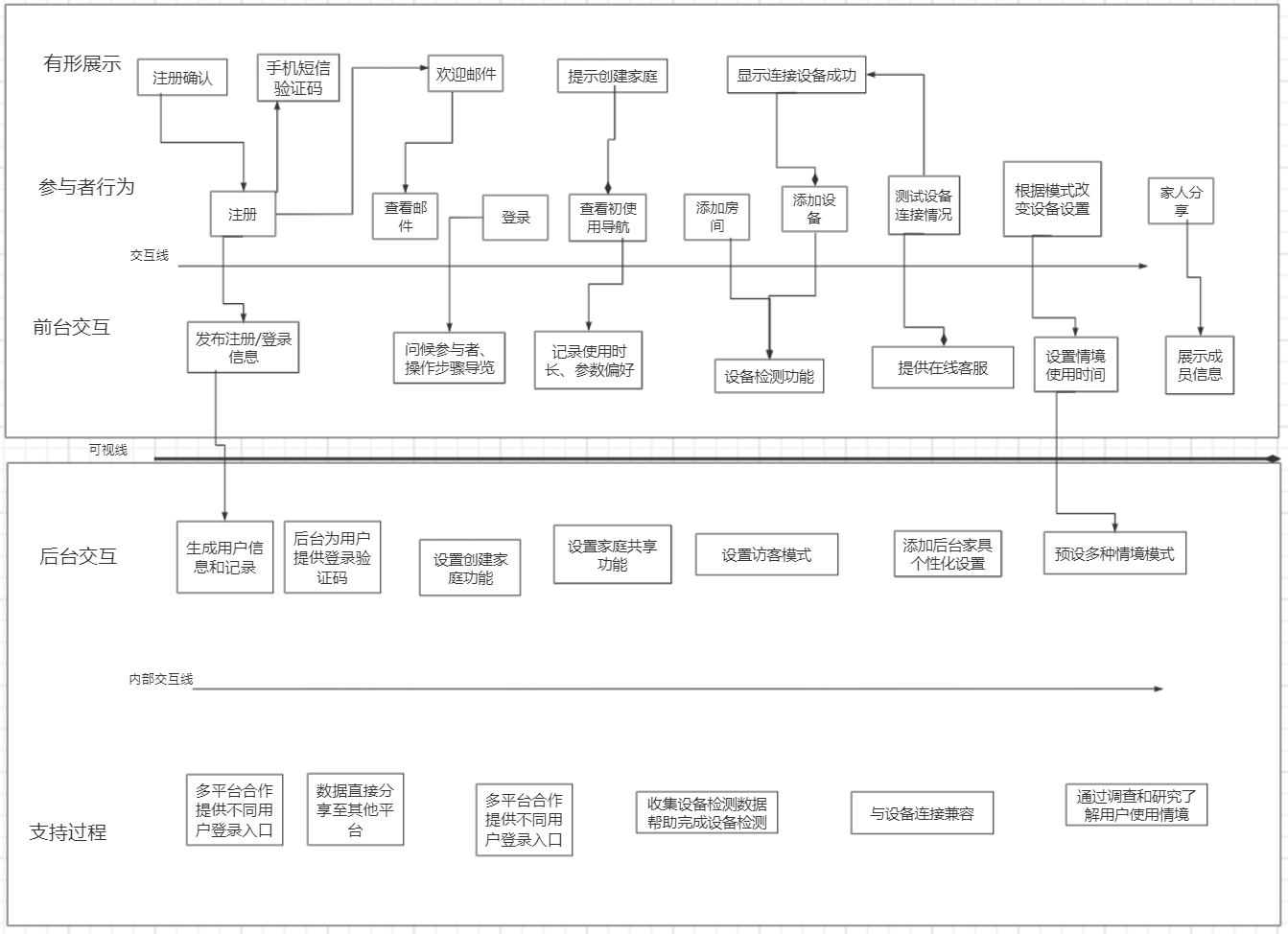 服务器客户端同一主机