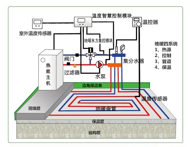 地暖主机设置数值