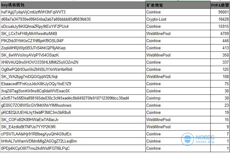 主机被植入挖矿代码