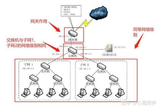 主机和路由器之间通信协议
