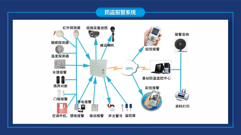 防盗报警主机安装位置