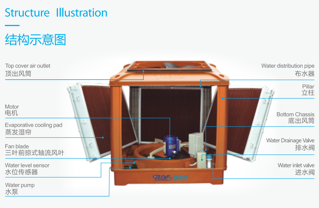 冷气主机工作原理