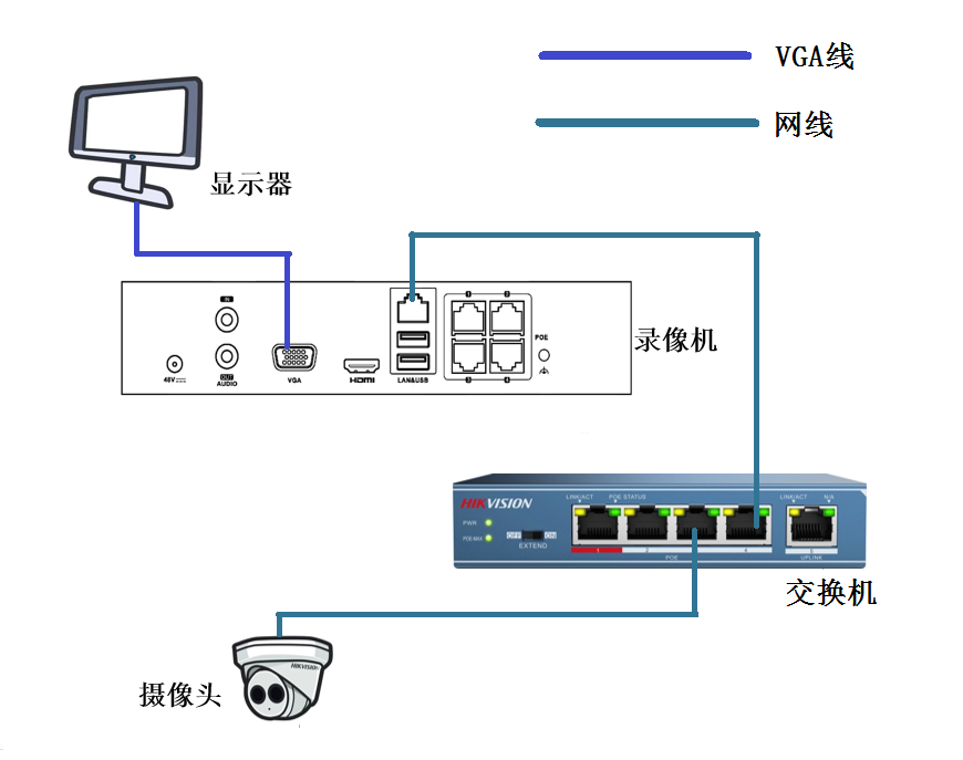 一台录像主机接两个摄像头