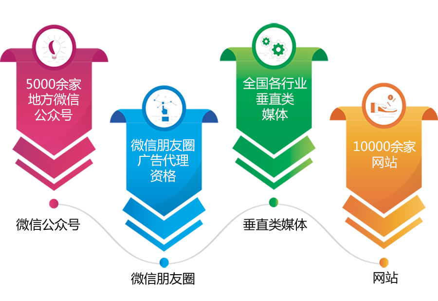 媒体资源主机技术