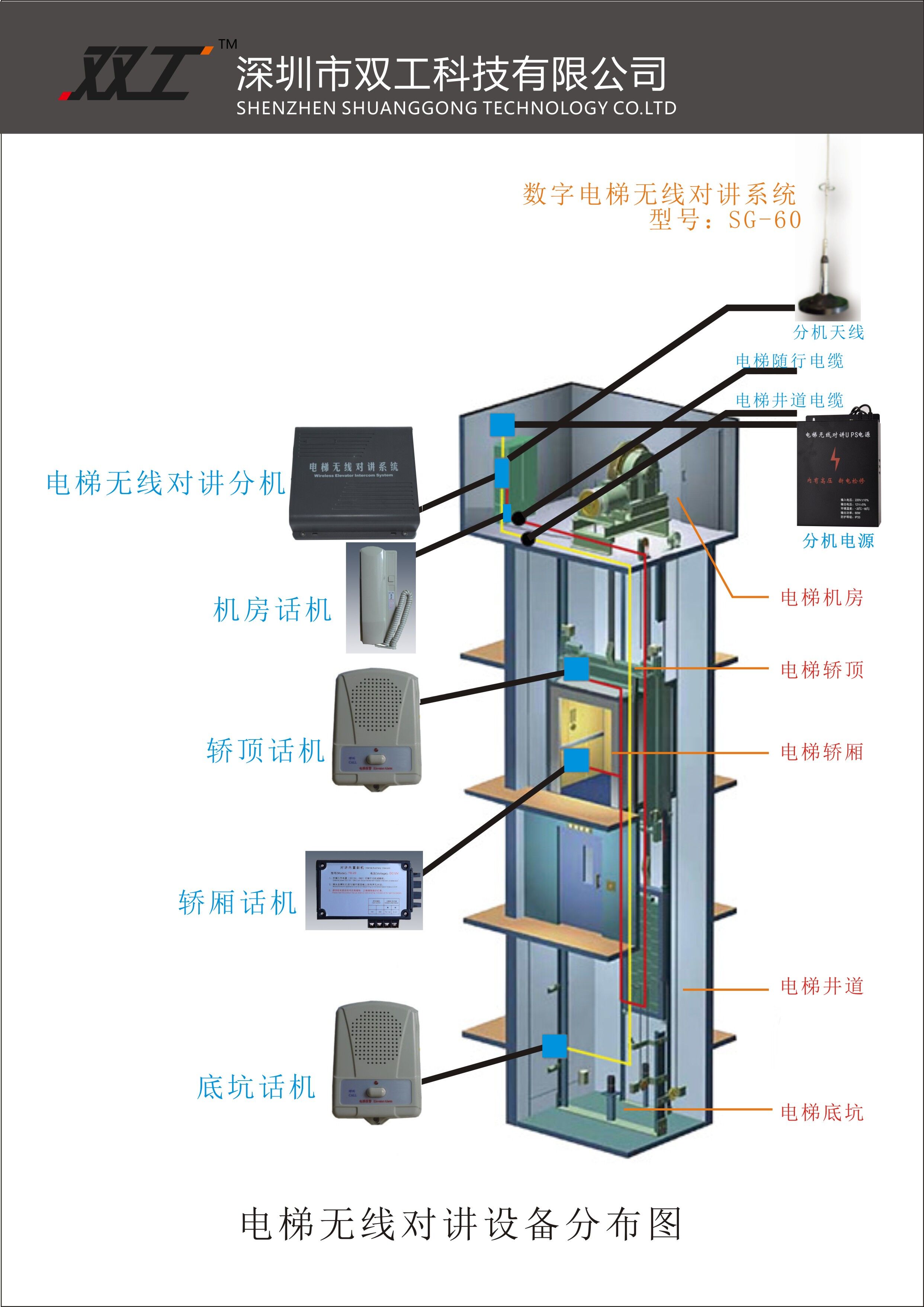 电梯主机发热轿厢不稳