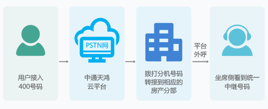 固话主机跟分机之间