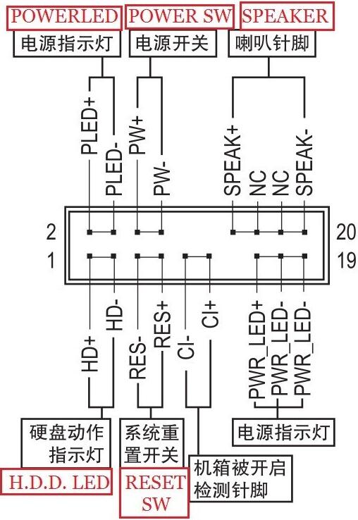 印象怎样连接六孔主机