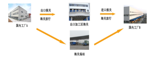 从供应商转主机厂可以么