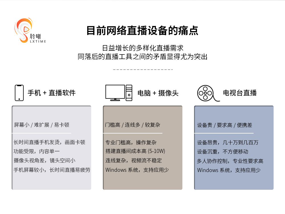 直播编码主机