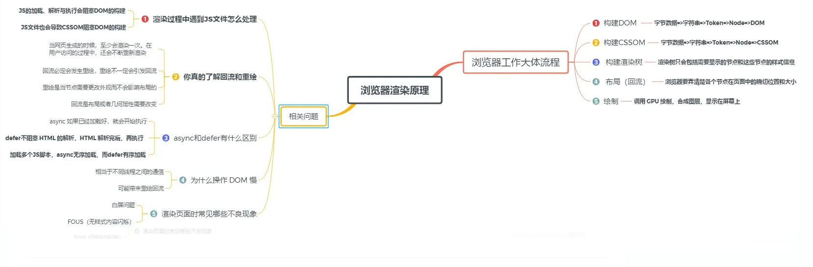 打开浏览器老是显示在解析主机