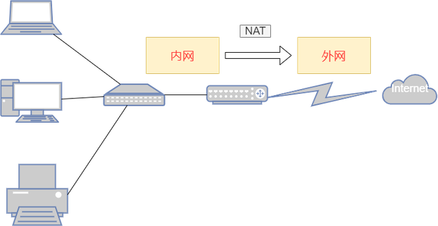 内网主机间通讯