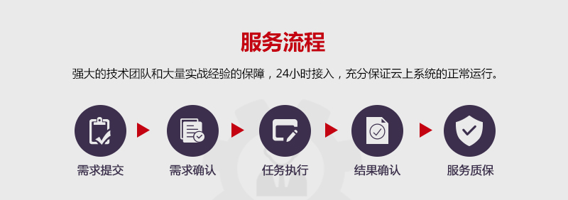 迁移主机失败超时