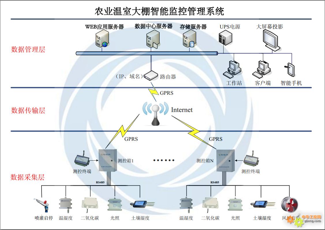 远程监控要电脑主机吗