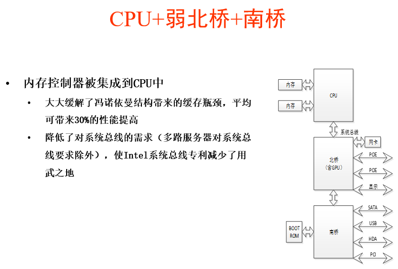 计算机五大部分结构主机